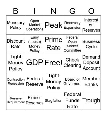Monetary Policy Bingo Card