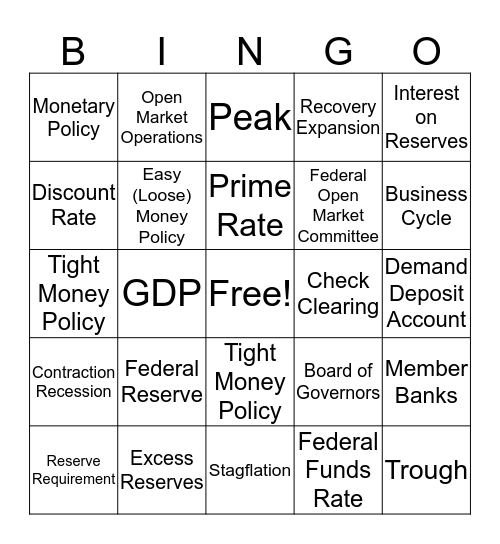 Monetary Policy Bingo Card