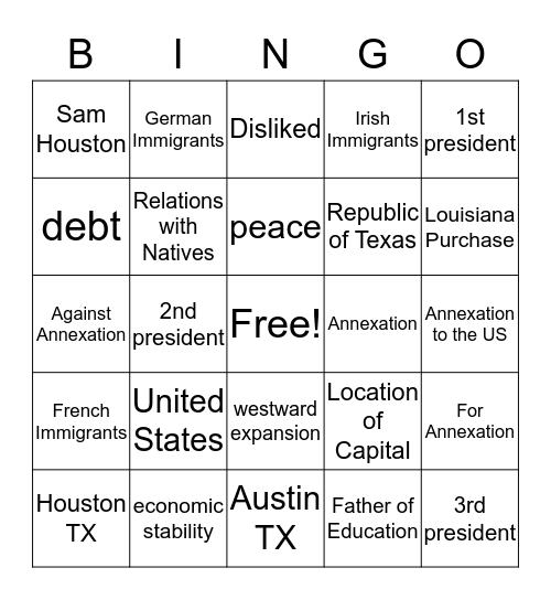 Texas Republic and Annexation  Bingo Card