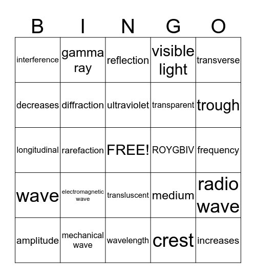 Waves  Bingo Card