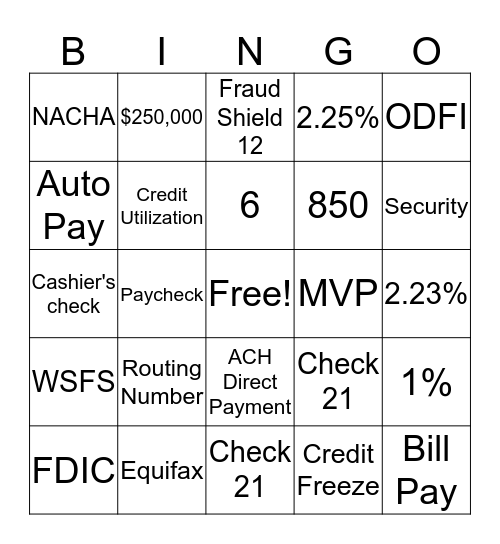 Reviewing Learning from Day 3 Bingo Card