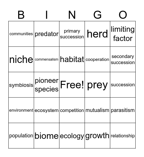 Ecology Chapter2 Bingo Card