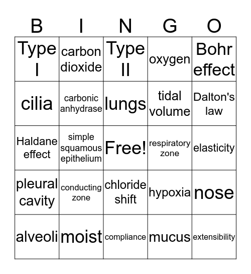 Gas Exchange Bingo Card
