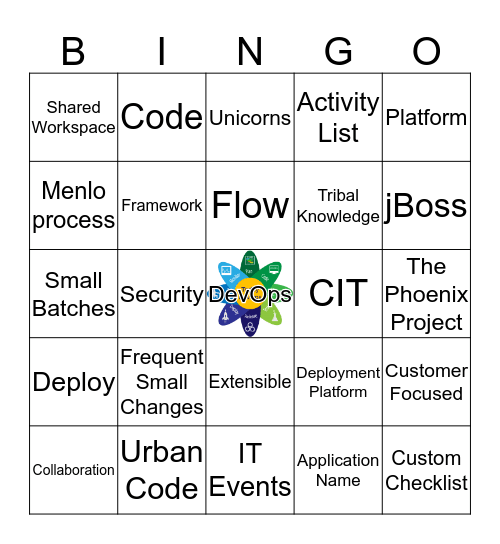 DevOps Bingo Card