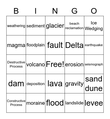 Changes in Landforms Bingo Card