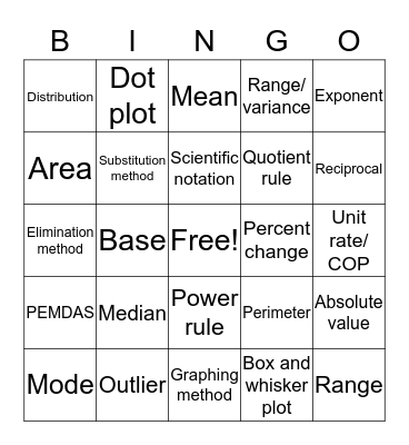 Math Review Bingo Card