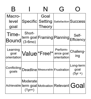 The Art of Goal Setting Bingo Card