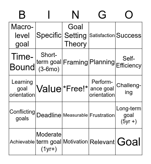 The Art of Goal Setting Bingo Card