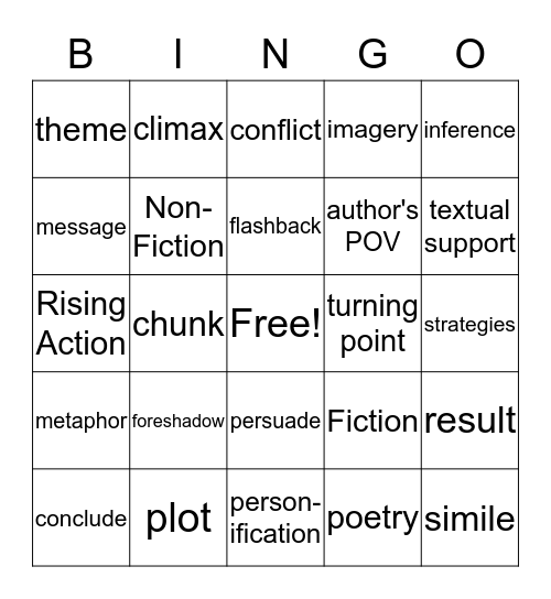 STAAR Terms Bingo Card