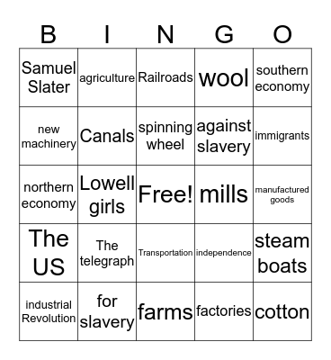 The northern economy Bingo Card