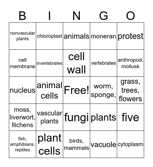 LIVING SYSTEMS (SOL 5.5) Bingo Card