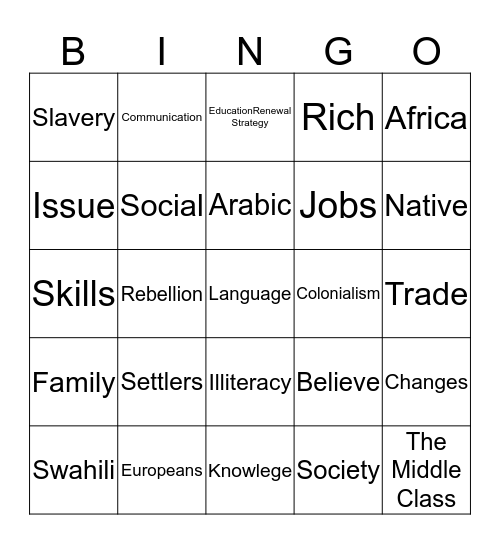The Social Aspects Of Africa Bingo Card
