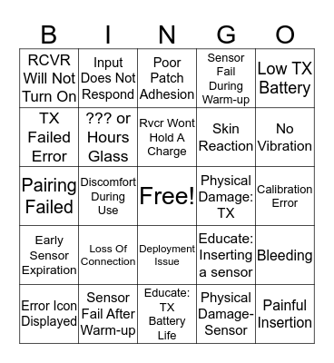 Dexcom Bingo Card