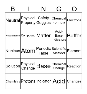 Acid & Base Bingo Card