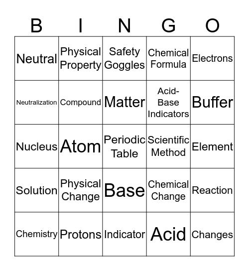 Acid & Base Bingo Card
