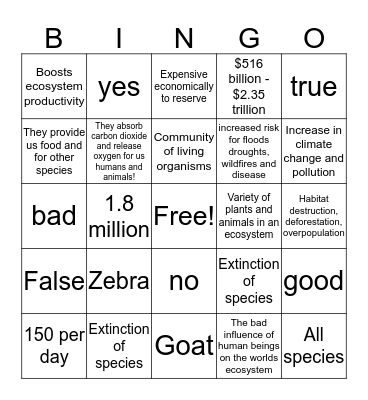 Loss of Biodiversity Bingo Card