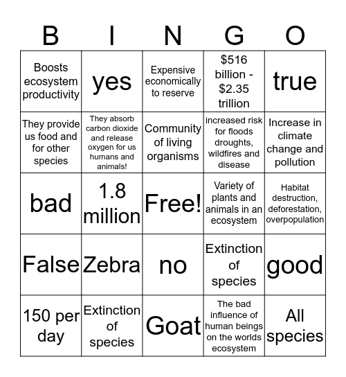 Loss of Biodiversity Bingo Card