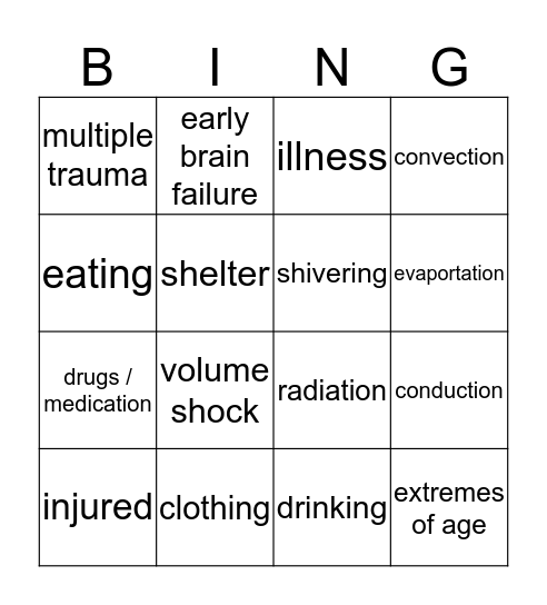 Spot the Hypothermic Patient Bingo Card