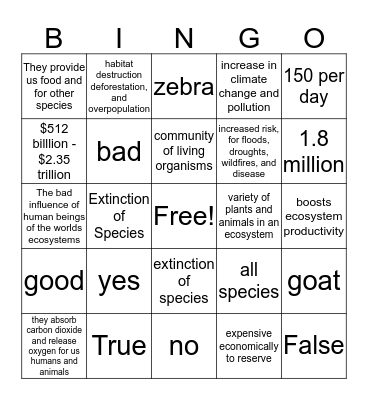 Loss of Biodiversity  Bingo Card