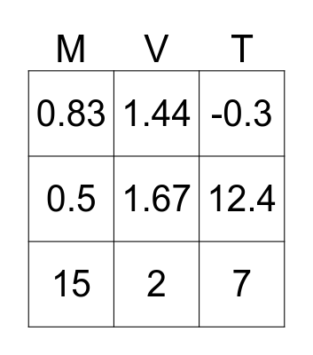 Mean Value Theorem Bingo Card