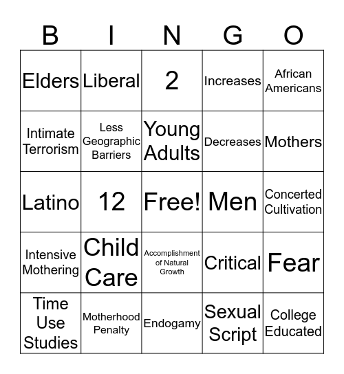 Sociology of the Family  Bingo Card
