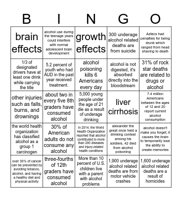Alcohol Awareness Bingo Card