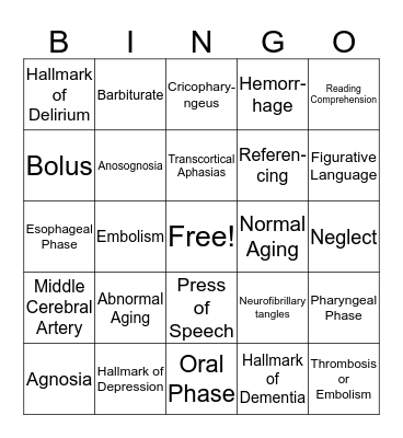 Acquired Disorders BINGO Card