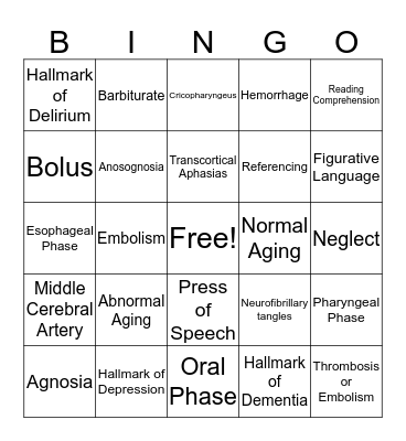 Acquired Disorders BINGO Card