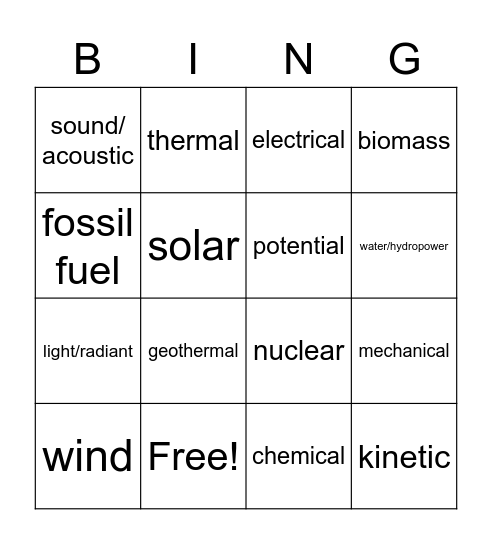 Energy Resources Bingo Card