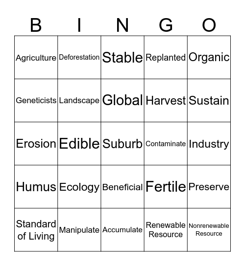 Human Impacts on the Environment  Bingo Card
