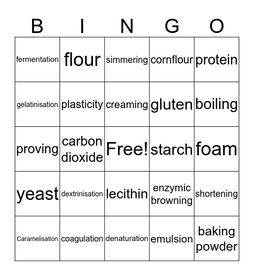 FOOD SCIENCE Bingo Card