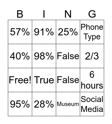 Impact of Technology Stats Bingo Card