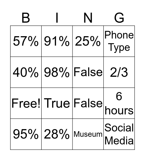 Impact of Technology Stats Bingo Card