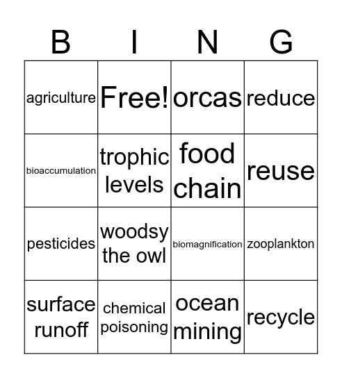 Biomagnification BINGO Card