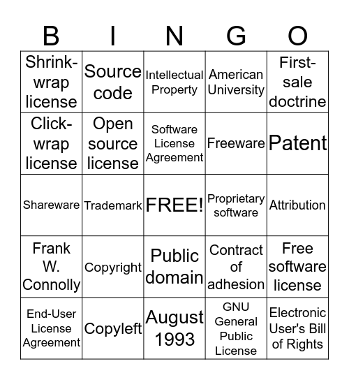 Software Licensing Terminology Bingo Card
