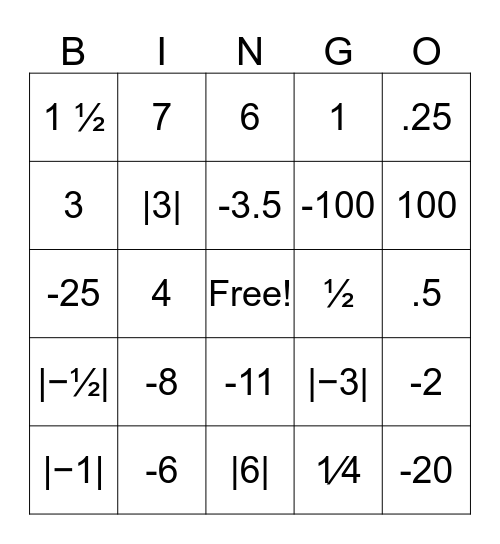 Number line Review Bingo Card