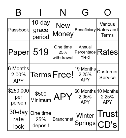 CD BINGO Card