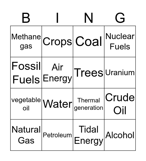 Renewable and nonrenewable resources Bingo Card