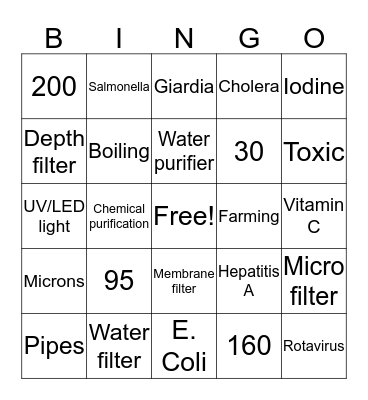 Water Treatment  Bingo Card