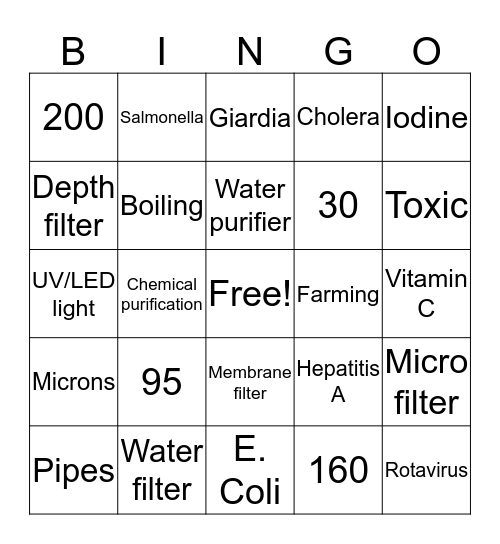 Water Treatment  Bingo Card