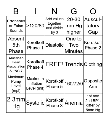 Master Blood Pressure Training  Bingo Card
