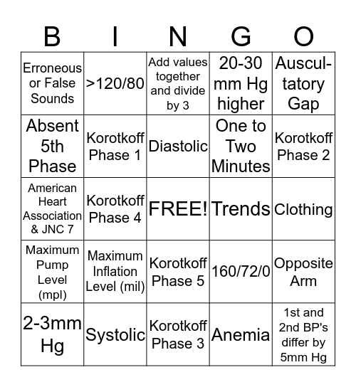 Master Blood Pressure Training  Bingo Card