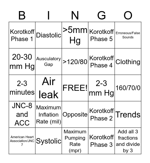 Master Blood Pressure Training Bingo Card