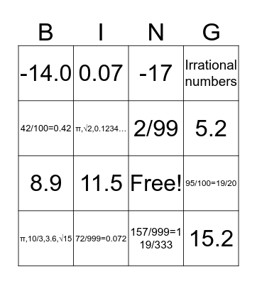 The Number System Bingo Card