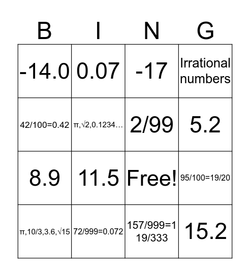 The Number System Bingo Card