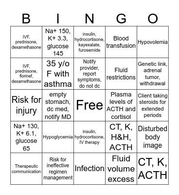 Endocrine System  Bingo Card