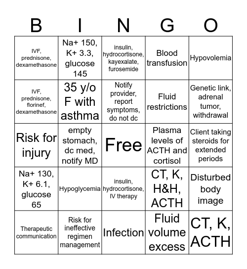 Endocrine System  Bingo Card