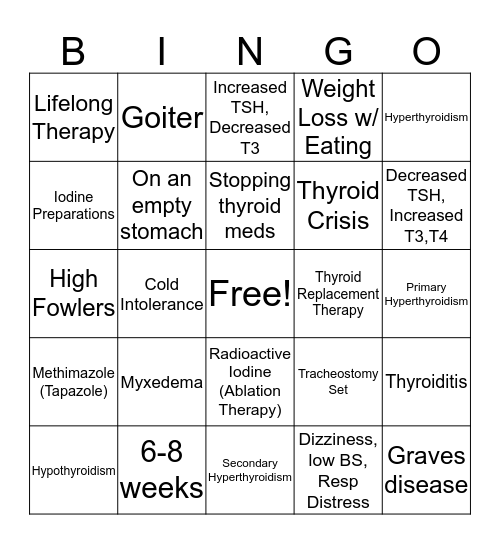 THYROID ISSUES Bingo Card