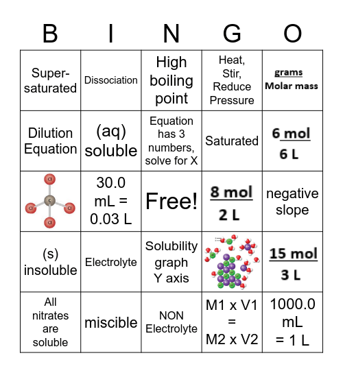 Solution Chemistry Bingo Card