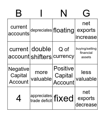 fOrEx & BaLaNcE oF tRaDe  Bingo Card